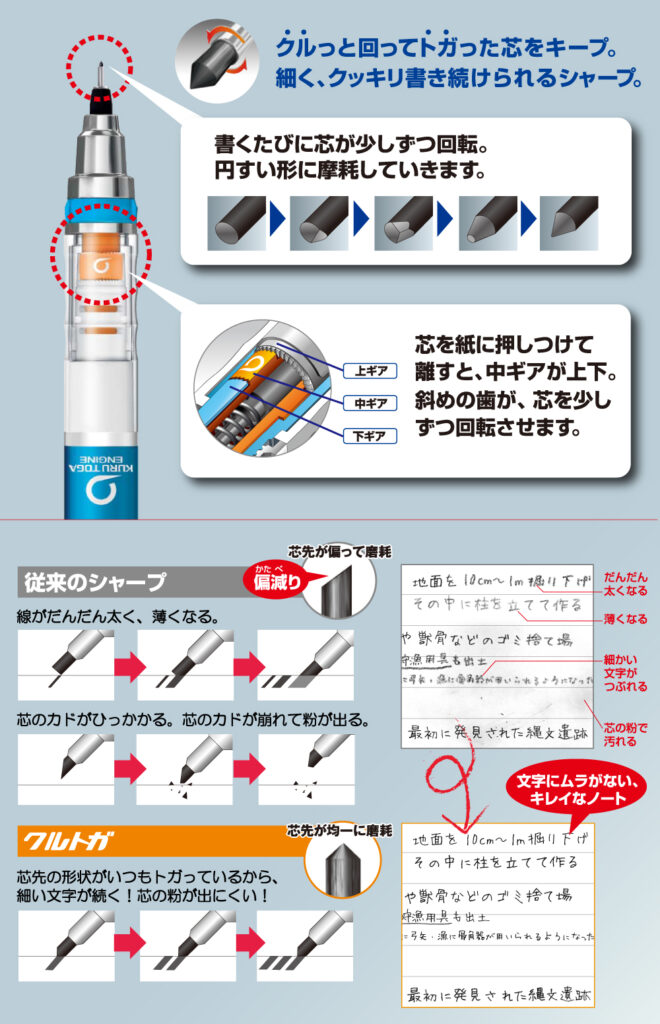 クルトガ説明