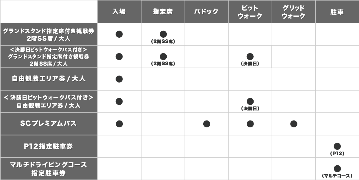 2023 AUTOBACS SUPER GT Round2 FUJIMAKI GROUP FUJI GT 450km RACE 